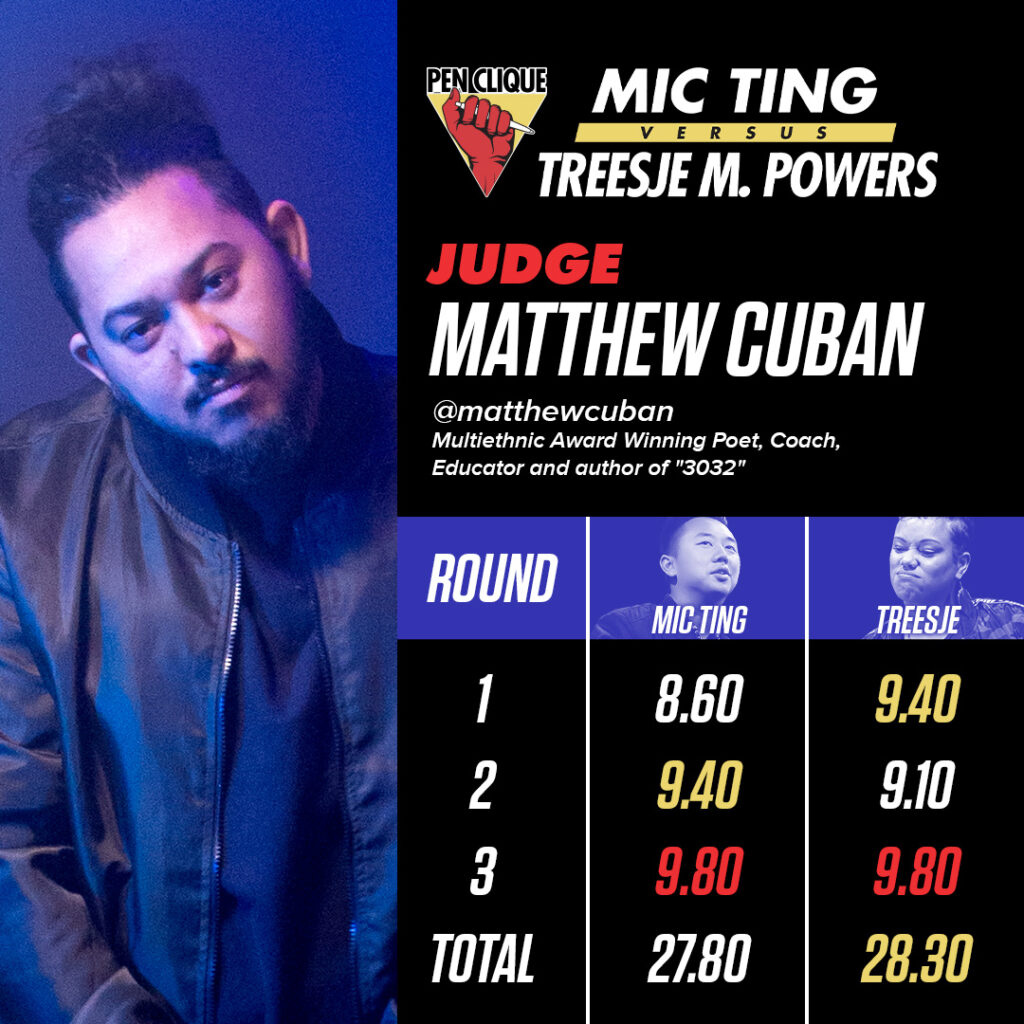 Mic Ting vs Treesje: Matt Cuban's Scores